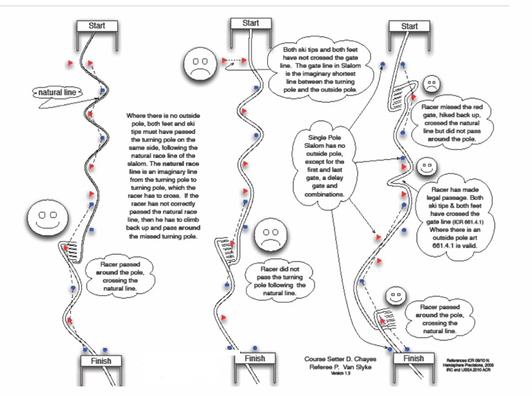 LATE - Training - Monday 27 APRIL