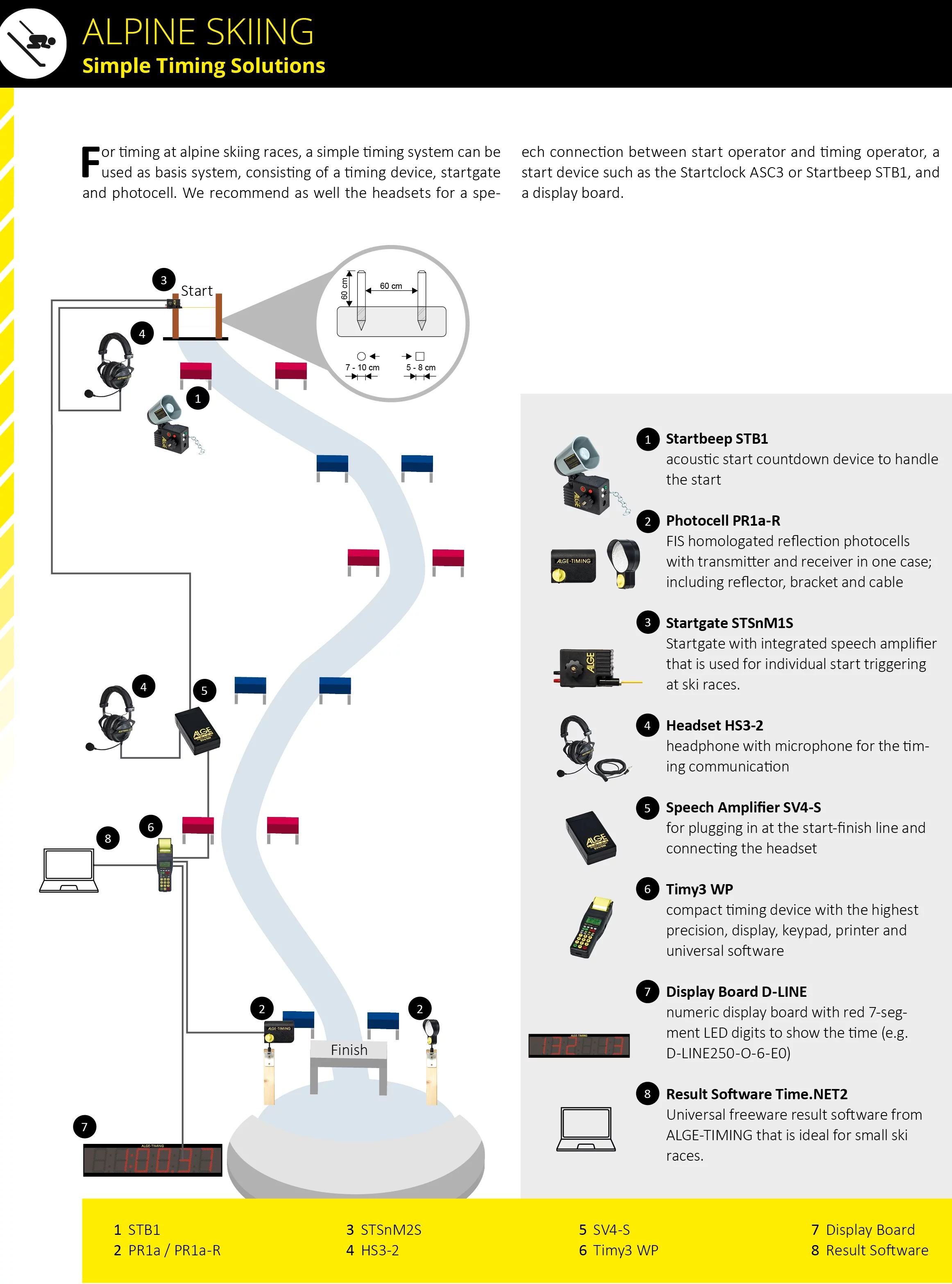 EARLY - Training - Monday 13 APRIL